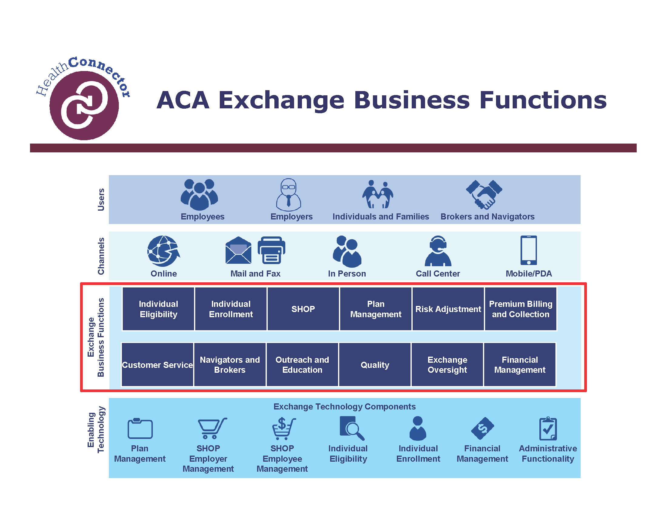 HCR_Chart_ACA Exchange